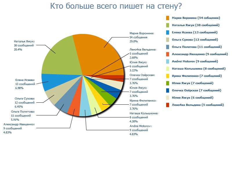Иван Трофимов фотография #13