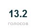 Тарас Кішко фотография #35 (источник - https://vk.com/id135293790)