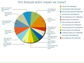 Тарас Палій фотография #8 (источник - https://vk.com/id4619608)