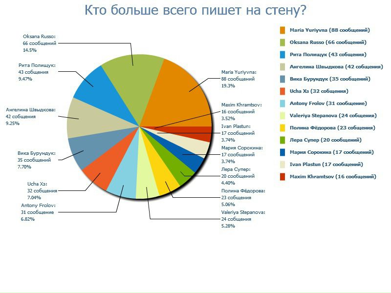 №10, Nastya Simovich, Владивосток, Россия №10, Nastya Simovich, Владивосток, Россия